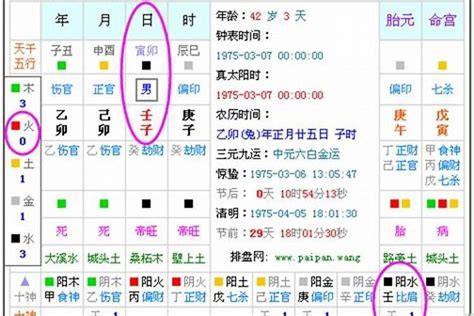 怎麼看五行缺什麼|生辰八字查詢，生辰八字五行查詢，五行屬性查詢